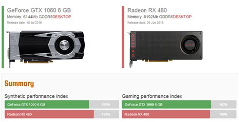 compare my graphics card|Best GPU Comparison Websites to Compare Graphics Cards.